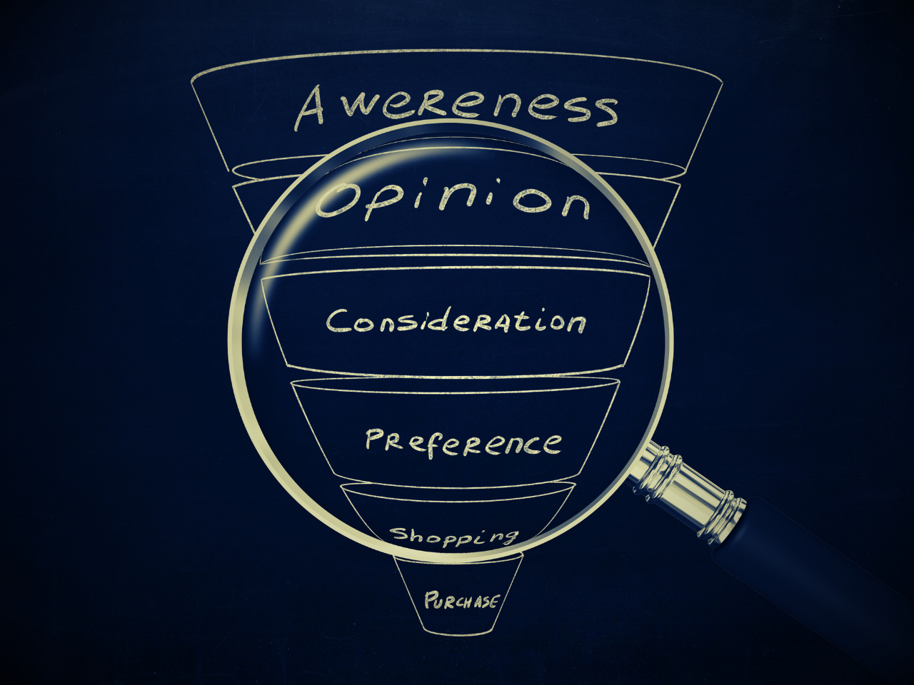 7 Curiosidades Incríveis sobre Funis de Vendas